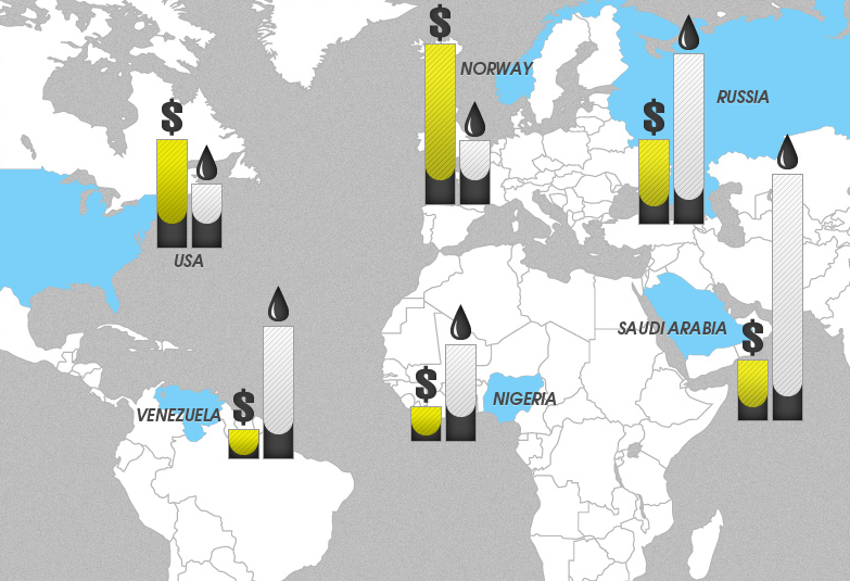 benzineprijs, wereld, tabel, Carbuzz