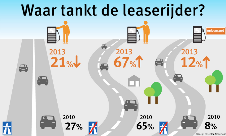 Leaseplan